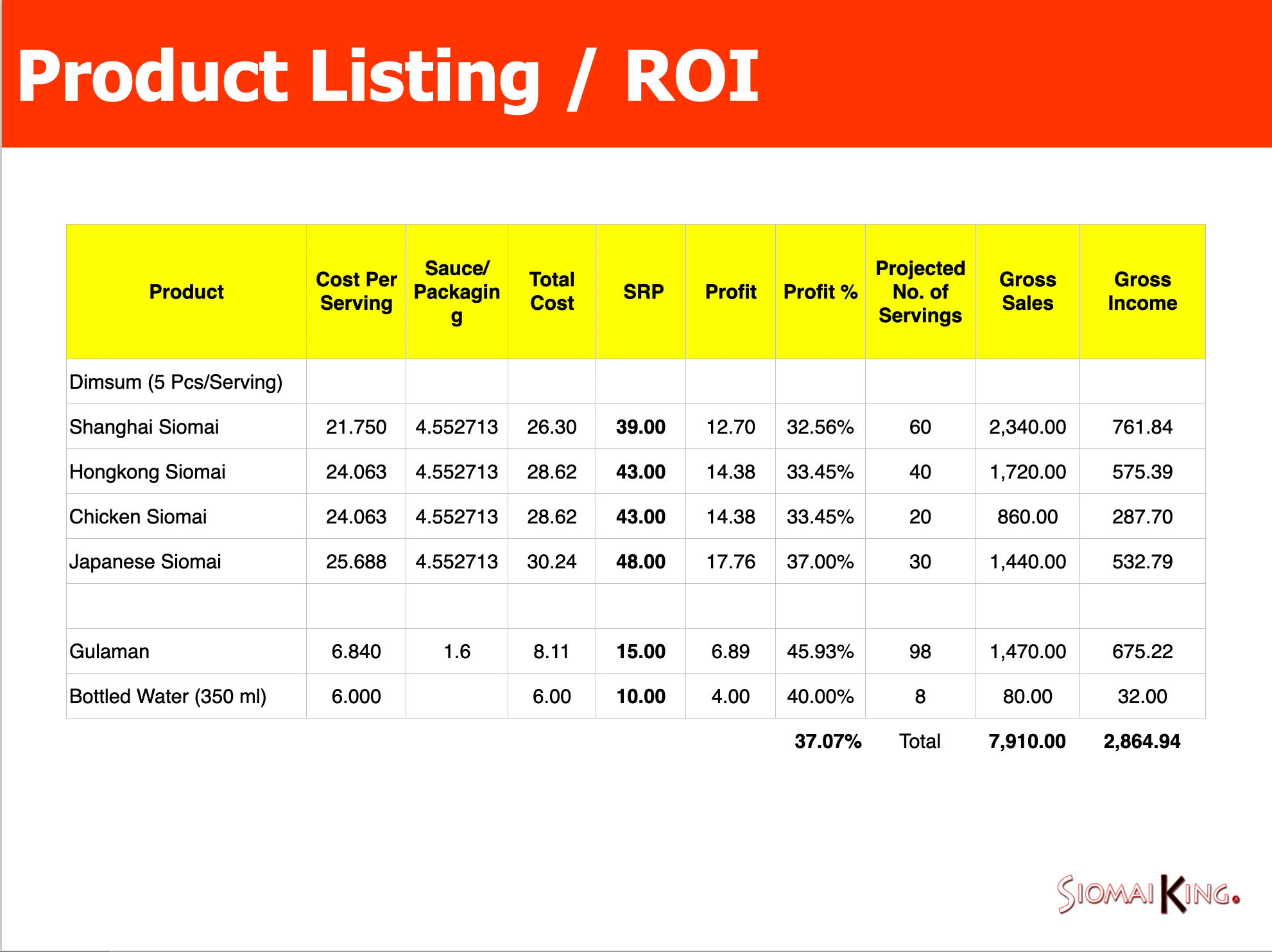 Food Cart Price List and ROI