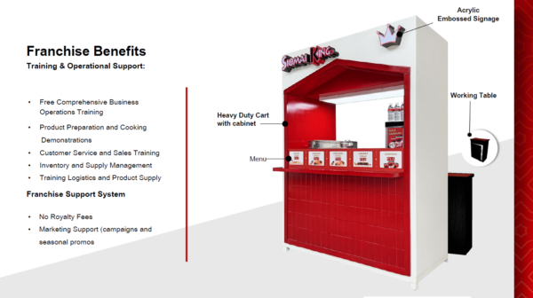 sk new franchise benefits and inclusions 2025