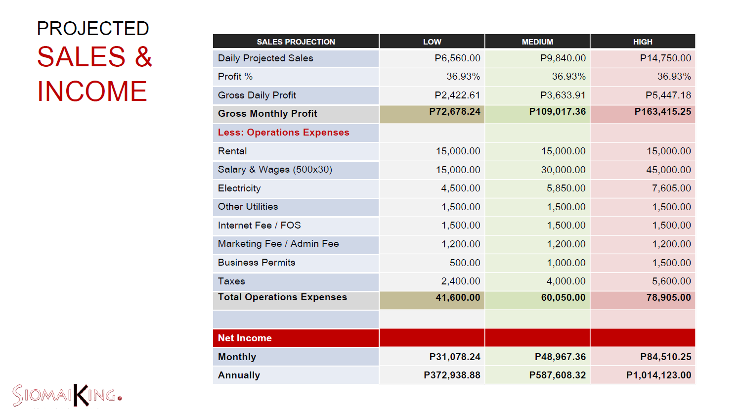 sk new franchise roi 2025