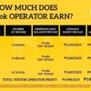 How much does toktok operator earn?