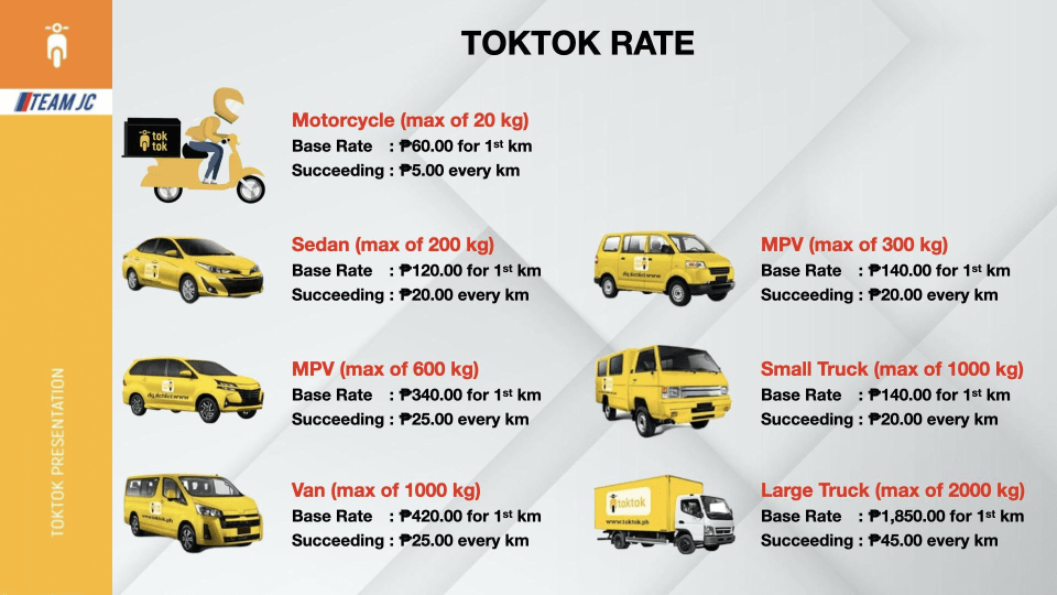toktok delivery rates